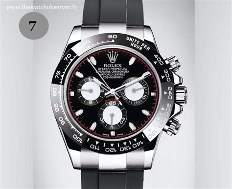 rolex 2020